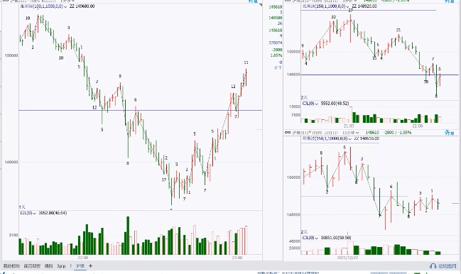 Exclusive Dynamic Trading Training Across the Entire Network (from Theory to Practical Application): This Course Is Not Part of the Full Set