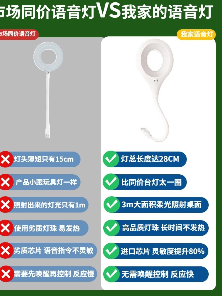 Voice-Activated Light Sensor Light Led Smart Voice-Controlled Night Light Bedside Lamp Bedroom Sleep Light Ambient Light Table Lamp