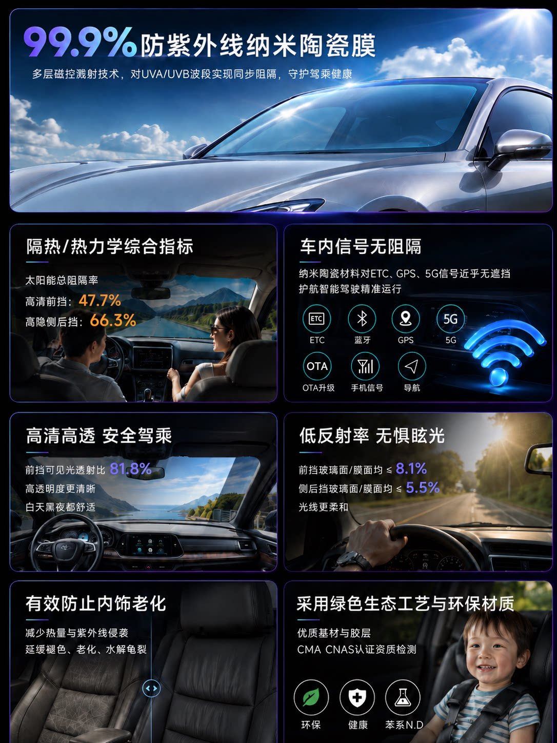 Car Window Tinting Film, Sun Protection and Heat Insulation Solar Film, Front Windshield Privacy Film, Full Car Film, Original Color Self-Adhesive Explosion-Proof Film