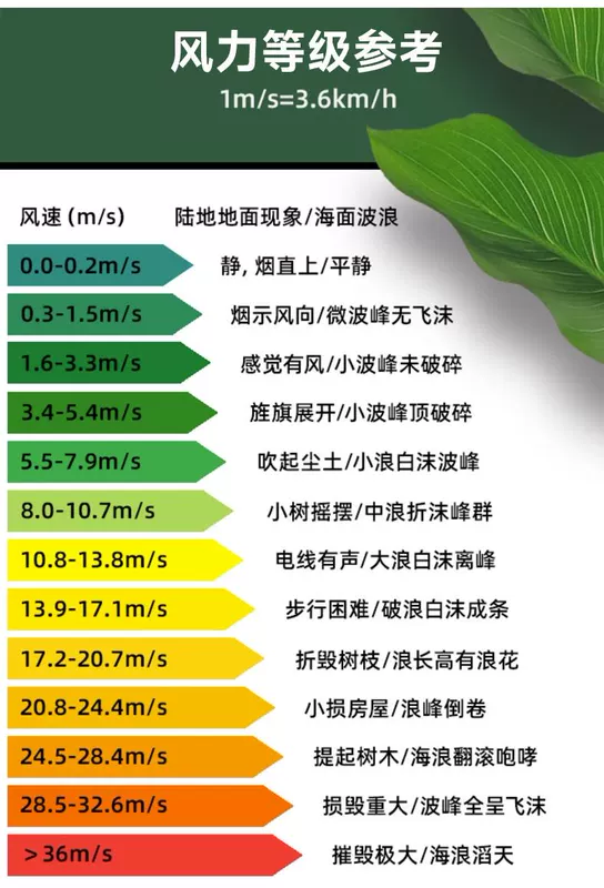 Máy đo gió cầm tay có độ chính xác cao dụng cụ đo lực gió máy đo gió máy đo gió thể tích không khí nhiệt độ gió dụng cụ kiểm tra hướng gió