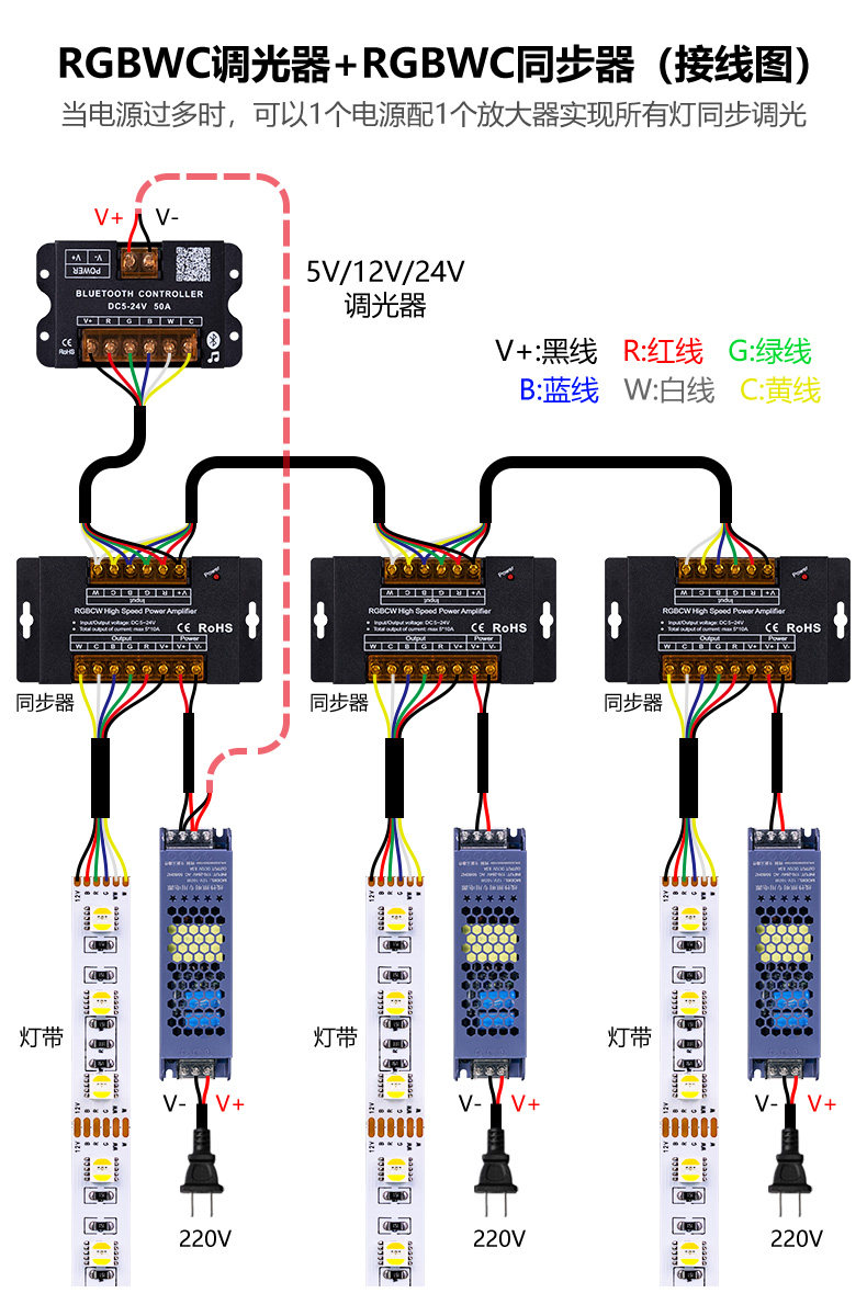 товар из китая led调光器同步器放大器rgbwc双色温三色灯带灯条控制器5v12v24v