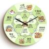 Traditional Chinese Medicine Therapy Wall Clock - Twelve Hour Health Care Clock - Meridian Flow Silent Wall Decorative Clock