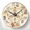 Labubu Health Clock Body Meridian Health Bedroom Study Clock Wall Clock Living Room Clock Wall Hanging