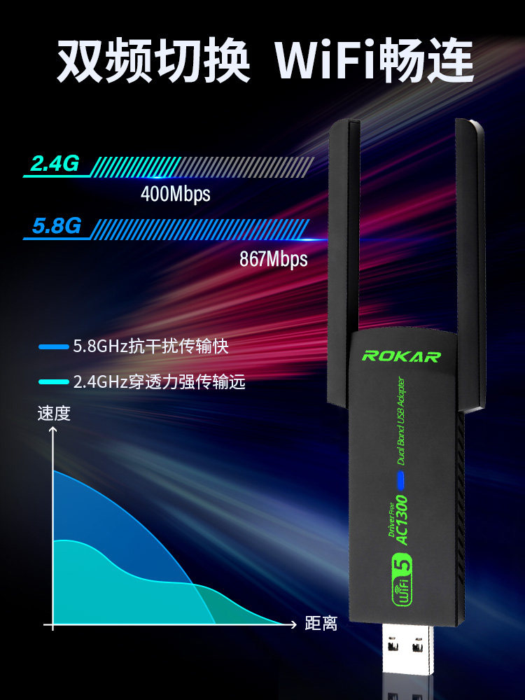 Rokar Driver-Free Wireless Network Card Desktop Wifi Receiver Desktop Computer Gigabit 5g Dual-Band Usb3.0 Gaming Wifi6 Laptop External Network Signal Booster Host Hotspot