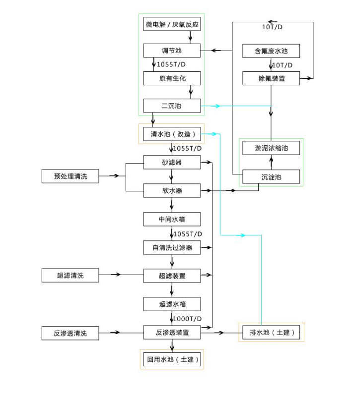 Оборудование для фильтрации 孚诺泰大型uf超滤净水设备生活饮用水河水地下水处理一体化净水器 Corfu North Thailand