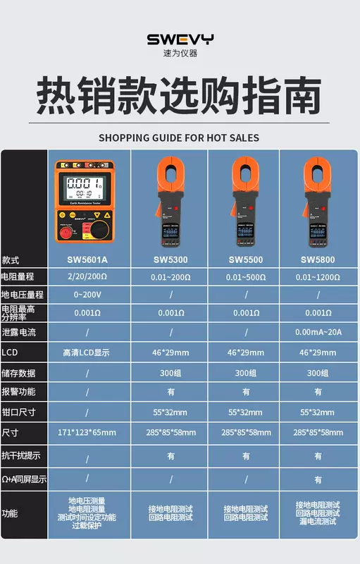 Máy đo điện trở đất loại kẹp Suwei máy đo điện trở đất kỹ thuật số megger Máy đo điện trở đất loại kẹp có độ chính xác cao Máy đo chống sét