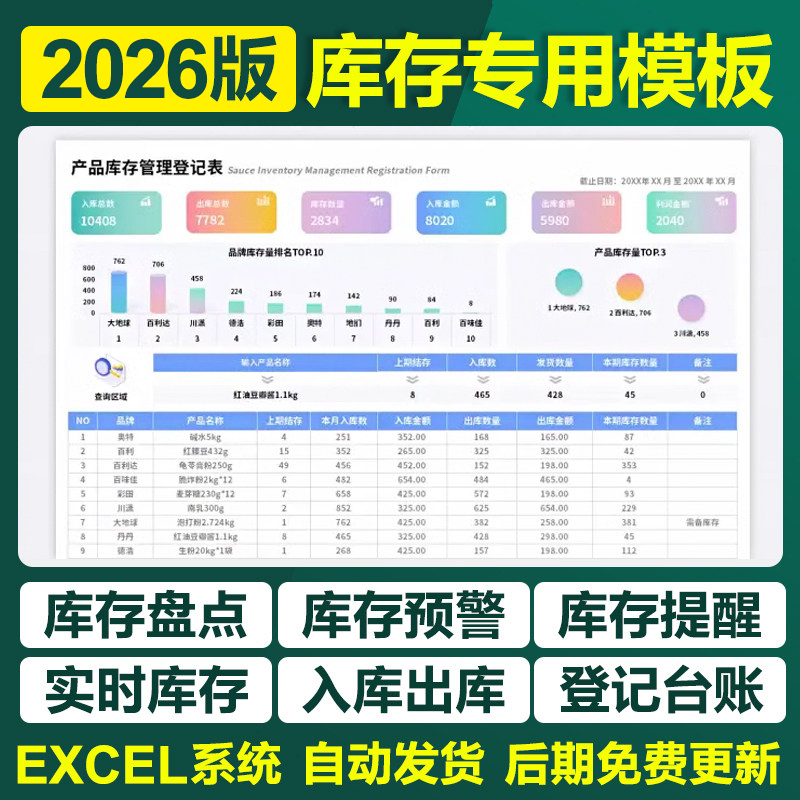 2026 Product Inventory Management Excel Form System Analysis Statistics Details Registration Reminder Warehouse Room 2026 Product Inventory Management Excel Form System Analysis Statistics Details Registration Reminder Warehouse Room