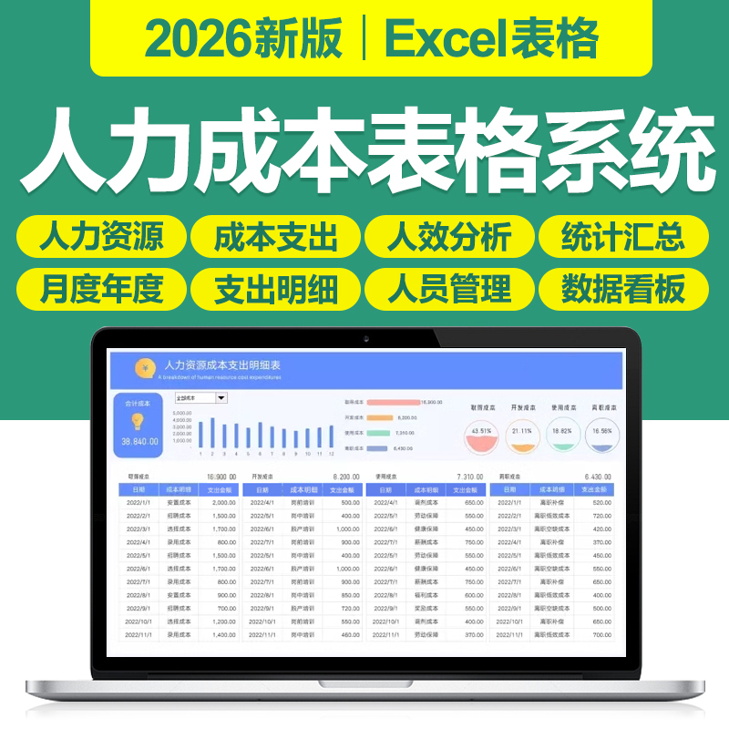 2026 New Labor Cost Analysis Excel Spreadsheet Company Annual Quarterly Monthly Productivity and Cost Data Report Dashboard 2026 New Labor Cost Analysis Excel Spreadsheet Company Annual Quarterly Monthly Productivity and Cost Data Report Dashboard