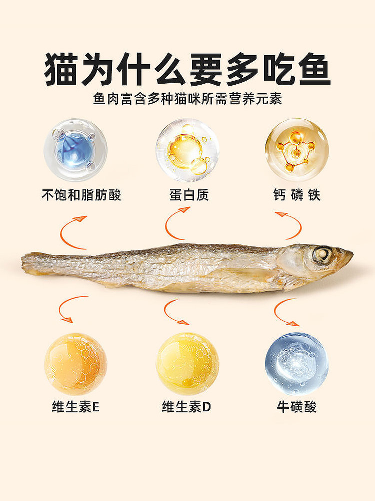 Dried Fish Cat Treats Pet Snacks Salt-Free Cat Supplement Fish Oil Freeze-Dried Spring Fish Cat Food Nutrition Calcium Supplement Teeth Grinding