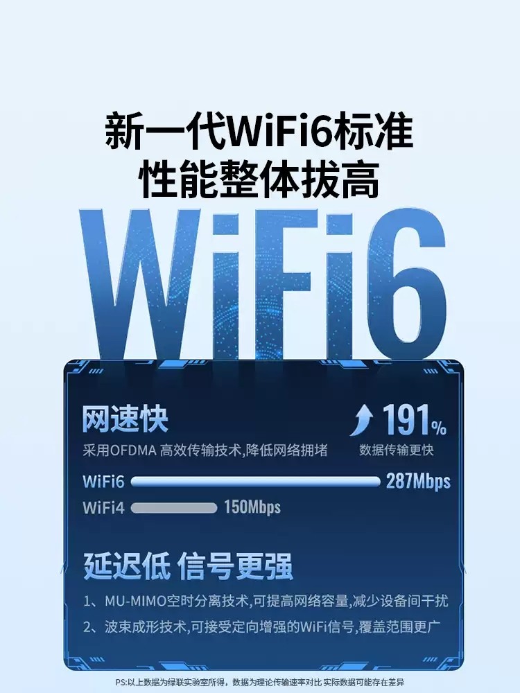 Greenlink USB Wireless Network Card Desktop Wifi 6 Receiver and Transmitter Laptop Host Unlimited Internet Card Connection Hotspot External Network External Gigabit 5g Dual-Band Signal Driver-Free