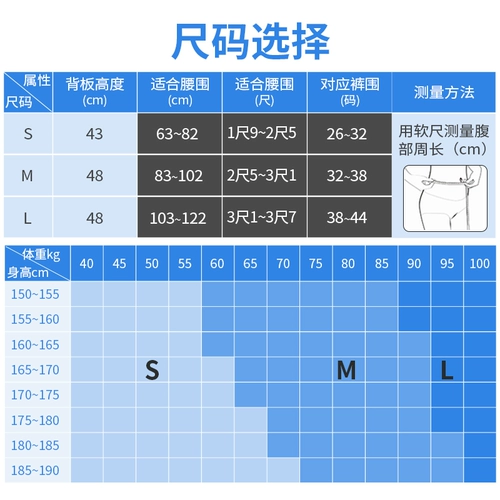 Ober Грубовой поясничный поясничный перелом сжима