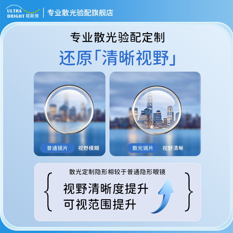 隐形眼镜定制：为散光人群打造清晰视界