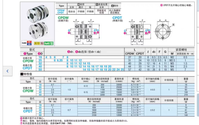 khớp nối ống thủy lực Khớp nối Temisimi CPDT CPDW40/25/32/19/50-8-10-11/12-14-15/20/22 đầu cút thủy lực đầu nối nhanh ống thủy lực