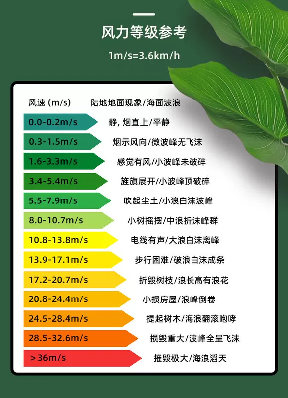 Máy đo gió Deli dụng cụ đo tốc độ gió cầm tay có độ chính xác cao Máy đo gió máy đo gió nhiệt độ gió và thể tích không khí