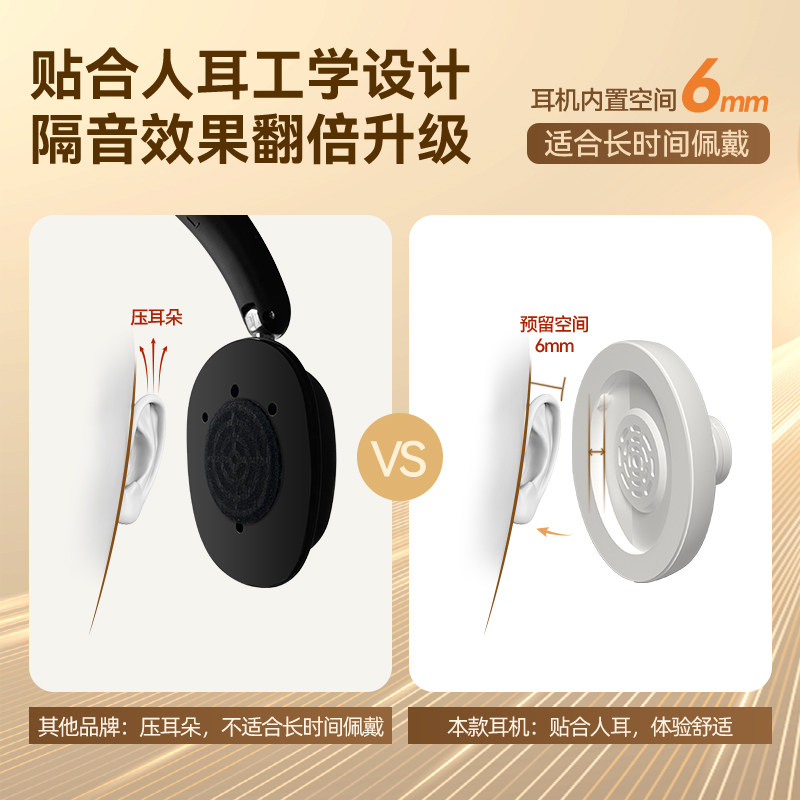 Level 4 and 6 Listening Headphones Fm Radio Over-Ear Type for University English Exams, Special Wireless Headphones for Level 8, 4, and 6