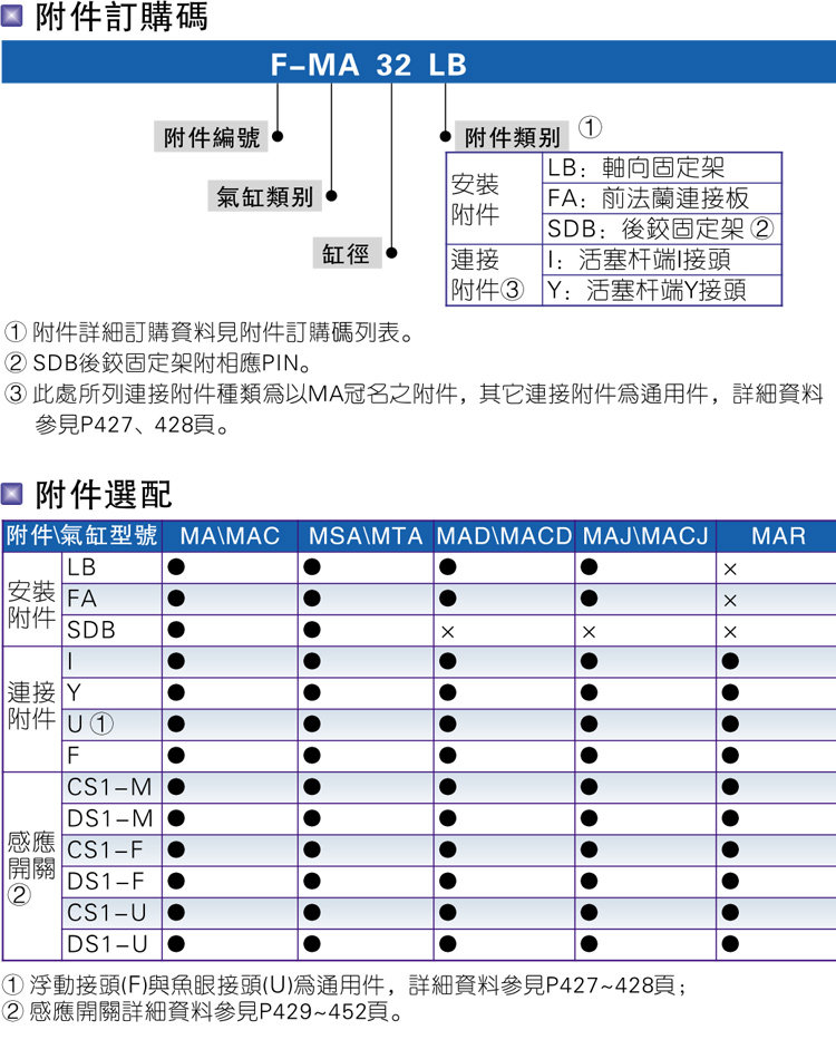 Цилиндр 亚德客带缓冲迷你气缸mac20/25x50/75/100/150x200sca/u/cm Airtac