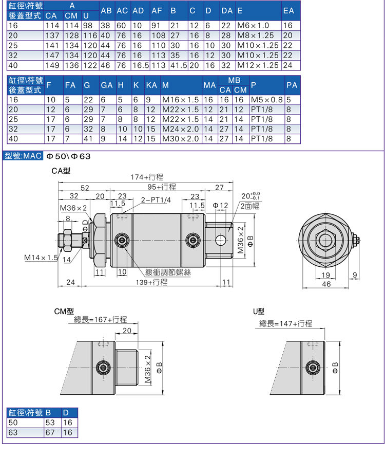 Цилиндр 亚德客带缓冲迷你气缸mac20/25x50/75/100/150x200sca/u/cm Airtac