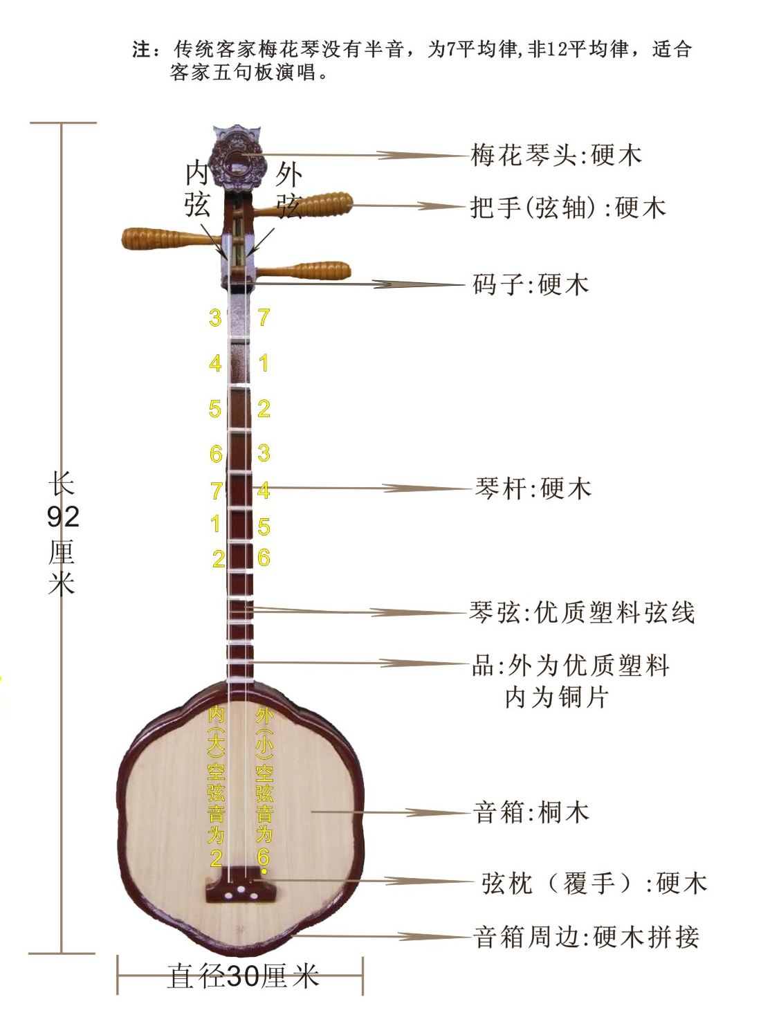 The Hakka Mayflower Qin Qin has a product code Sub-handle and other accessories pure hand to make traditional musical instrument Mei State-Taobao
