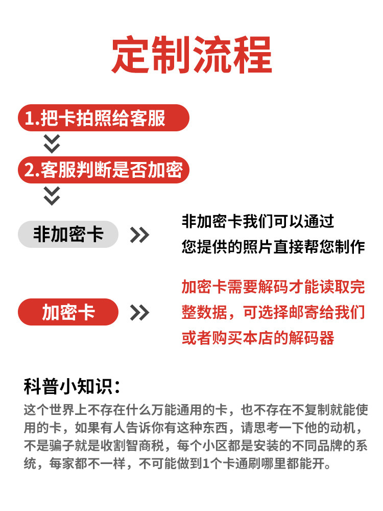Ic Can Be Repeatedly Erased and Written on Blank Key Fobs, Cuid Access Control, Property Management, Community Elevator, Parking Gate Card, Id Copy Card