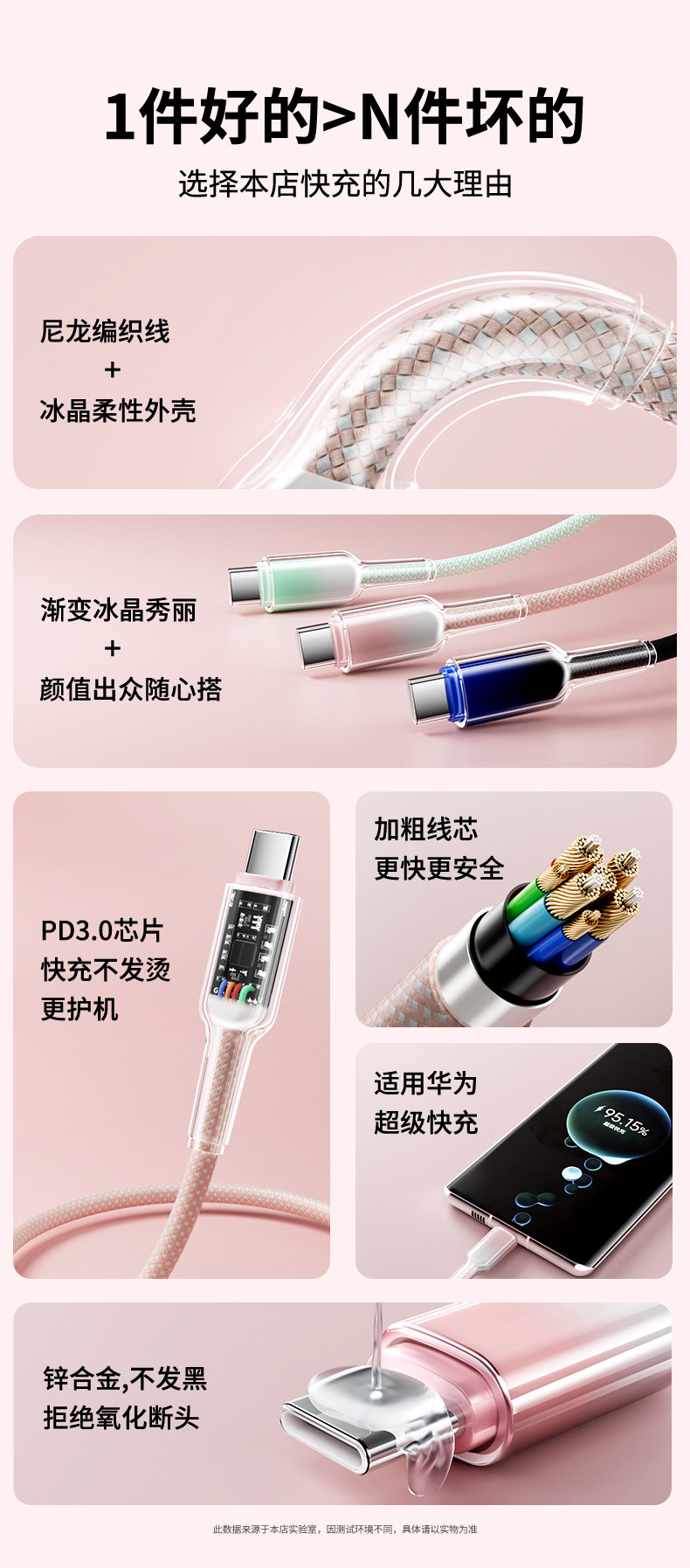 120W Şarj Cihazı Huawei Xiaomi Apple Üç İn Bir USB-C Süper Hızlı Şarj Şarj Başlığı
