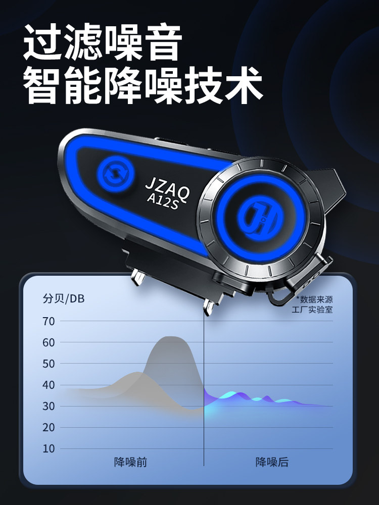 Hengjiang A12S Motorcycle Helmet Bluetooth Headset for Half Helmet and Full Helmet, Waterproof, Noise Reduction, Long Battery Life, Dedicated for Intercom