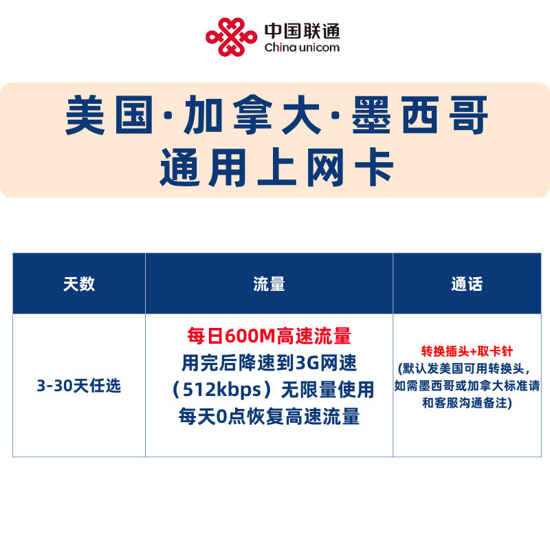 Canada, Mexico, and the United States Phone Cards with 5-90 Days of Data Options, Plug and Play, Hotspot Enabled