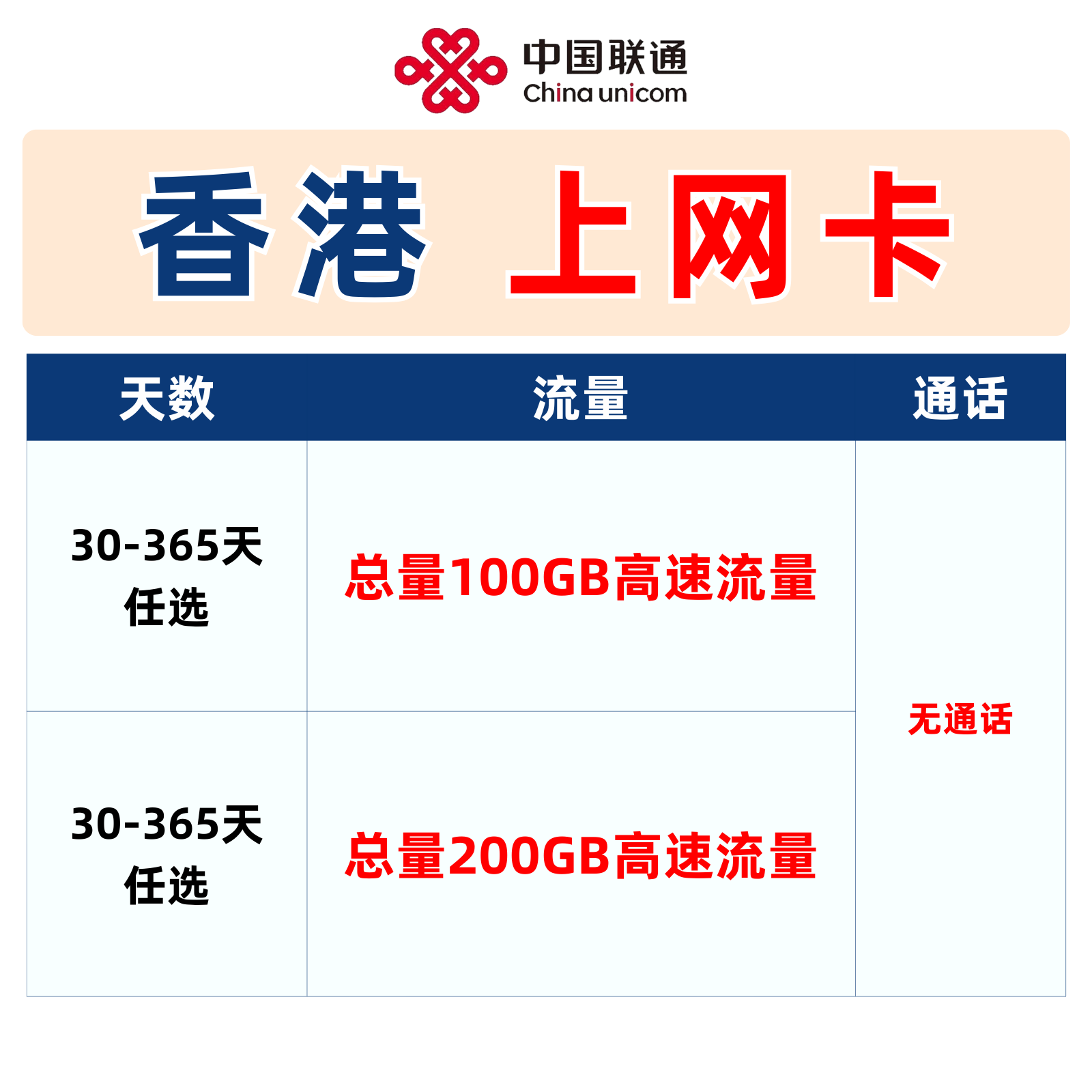 Hong Kong 5g Data Internet Card Mobile Phone Sim Card 200Gb, Renewable and Optional Esim Card Available