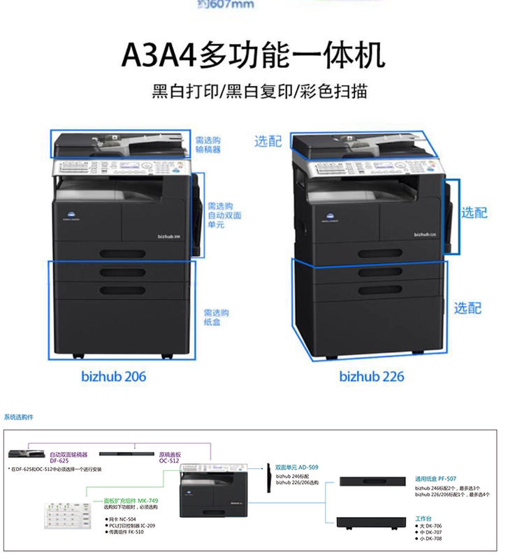 Máy in laser hỗn hợp laser đen trắng Konica Minolta BH206 quét văn phòng kinh doanh hai mặt A3A4 - Máy photocopy đa chức năng