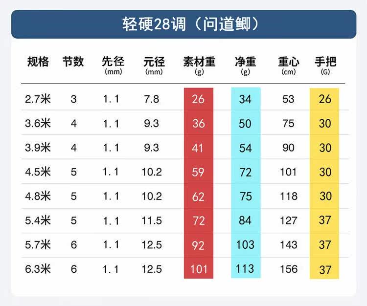 Ice удочкой 鱼竿超细鲫鱼竿28调超轻手竿超硬6h台钓竿十大37火爆鱼杆19钓鱼竿 Other