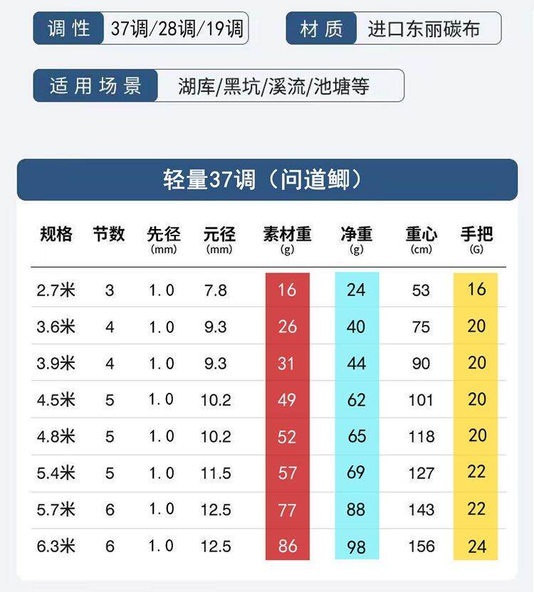 Ice удочкой 鱼竿超细鲫鱼竿28调超轻手竿超硬6h台钓竿十大37火爆鱼杆19钓鱼竿 Other