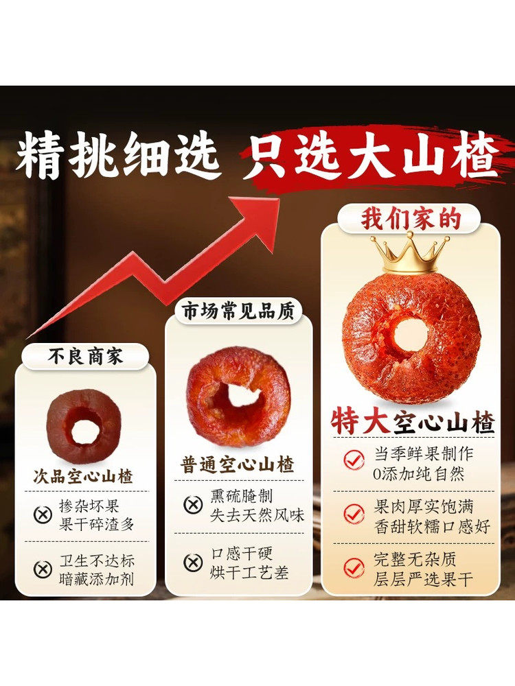 Recommended by the Central Mommy Agency: Hollow Hawthorn Sugar-Free, No Additives, Individually Packaged, Authentic Yimeng Seedless Fruit Snacks to Satisfy Your Cravings