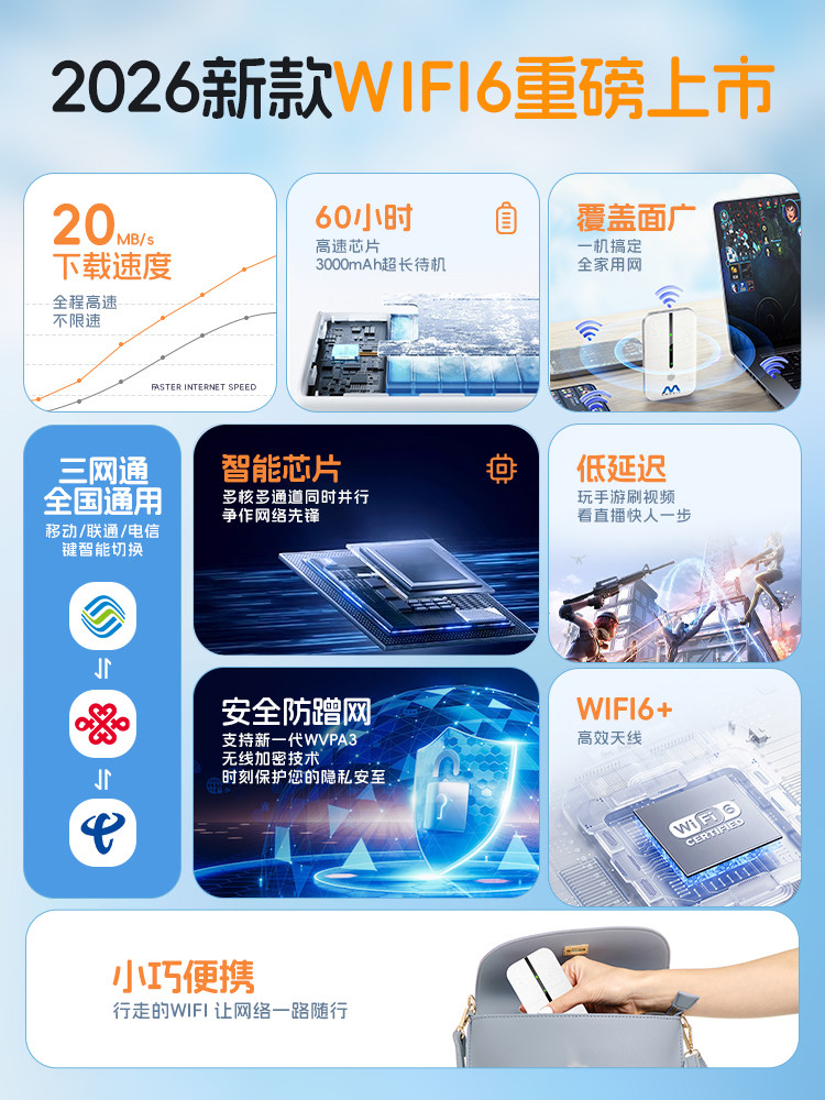 [Sf Express Free Shipping] Portable Wifi 2026 New Model Mobile Wireless Wifi Nationwide High-Speed Data Wireless Network Advanced Wi-Fi 6 Portable 4g Router for Rental Housing and Car Use