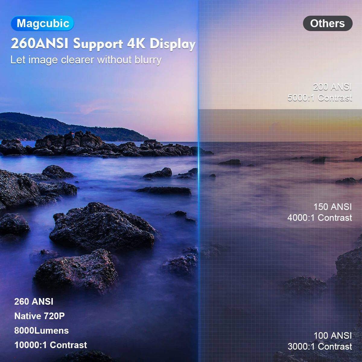 лампа magcubic hy300 pro 4k android投影机 支援双频wifi6 智能操控家庭影院
