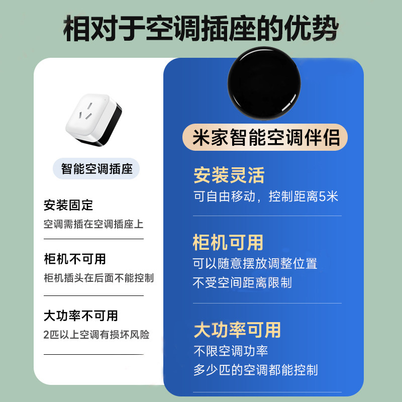 Rsh Infrared Remote Control Has Been Integrated with Mijia Air Conditioner Companion, Wifi Smart Ir Remote Control, and Supports Xiao Ai Assistant