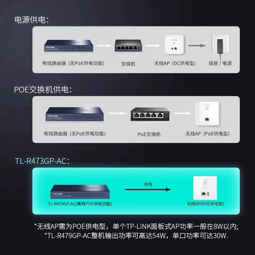 TL-R479GP-AC POE.AC Интегрированный гигабитный маршрутизатор маршрутизатора VPN маршрутизатор AP Manager
