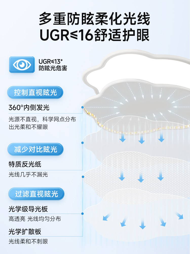 Hp Eye Protection Bedroom Lamp Modern Minimalist Led Study Full Spectrum Master Bedroom Children's Room Cloud Lamp Ceiling Lamp