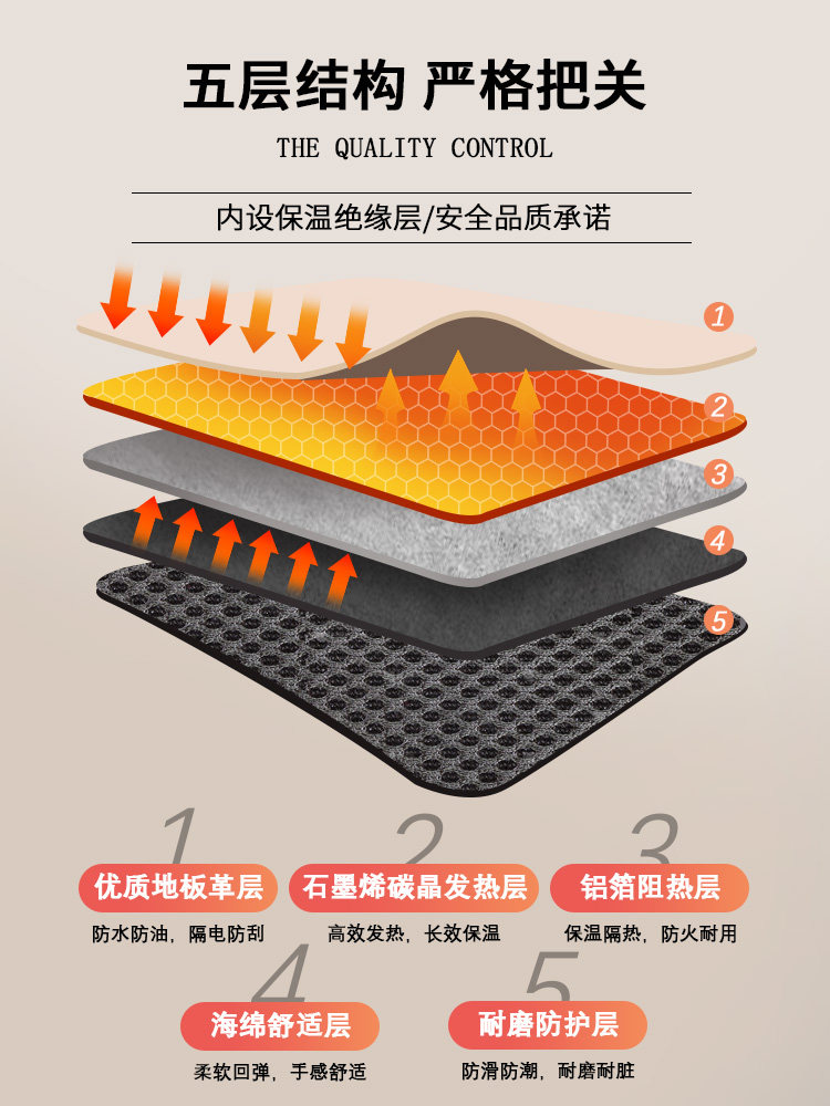 Jiu Jin Graphene Carbon Crystal Floor Heating Pad Heating Mat Carpet Living Room Heating Home Yoga Mat Electric Heating Pad