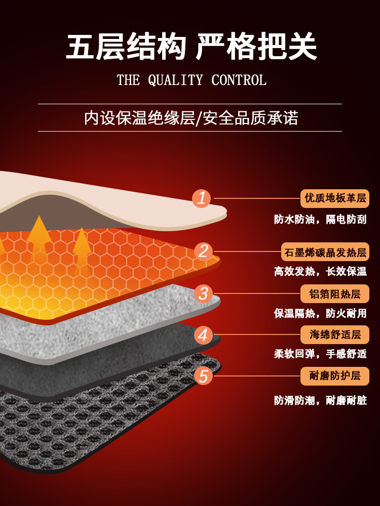 Jiu Jin Graphene Carbon Crystal Floor Heating Pad Home Heating Pad Heating Mat Office Home Living Room Electric Floor Heating