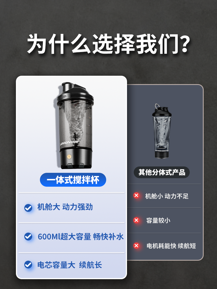 2024 New Automatic Mixing Cup for Men, Fitness Electric Mixing Cup, Rechargeable Portable Protein Powder Shaker Cup