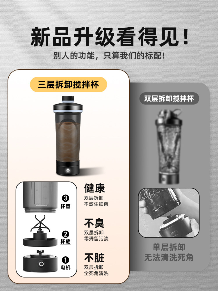 2025 New Model Fully Automatic Mixing Cup Electric Fitness Protein Powder Coffee Water Cup with Scale Rechargeable Shaker Cup