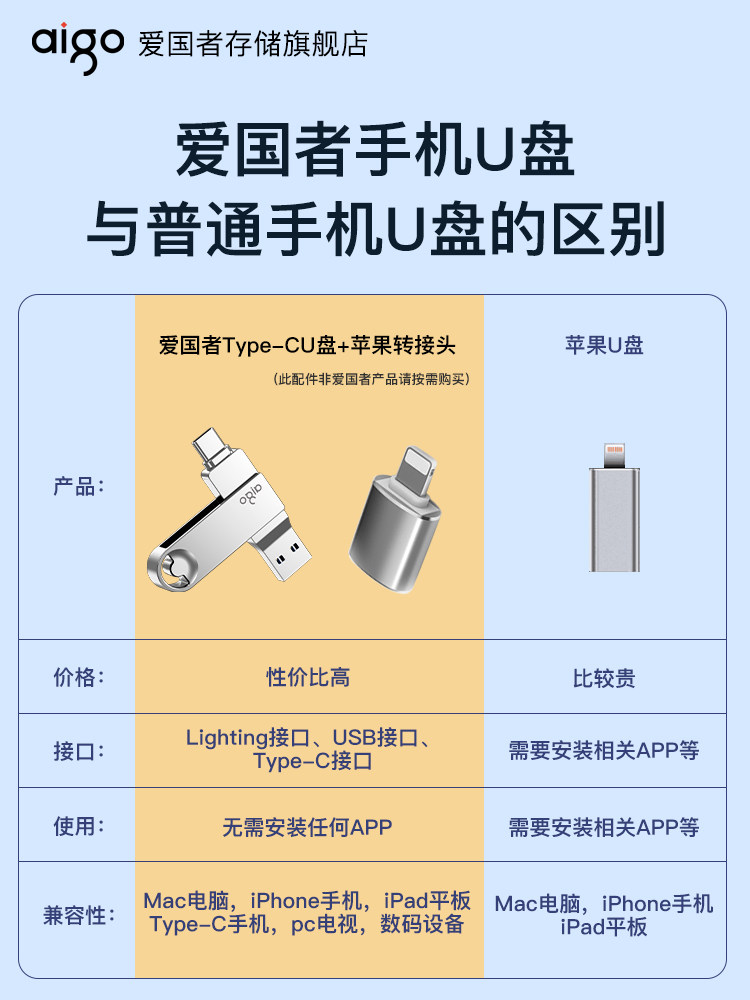 Suitable for Apple Mobile Phones, Dedicated USB Flash Drive with Large Capacity for Both Computer and Mobile Use, iPhone Interface USB Flash Drive Photo Storage Device