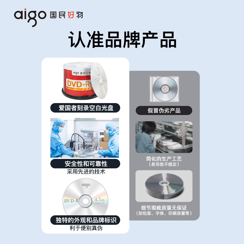 Patriot Dvd/Cd/Bd Blank Disc Burning Disc Blank Cd+Rw Rewritable Archive-Grade Printable Disc