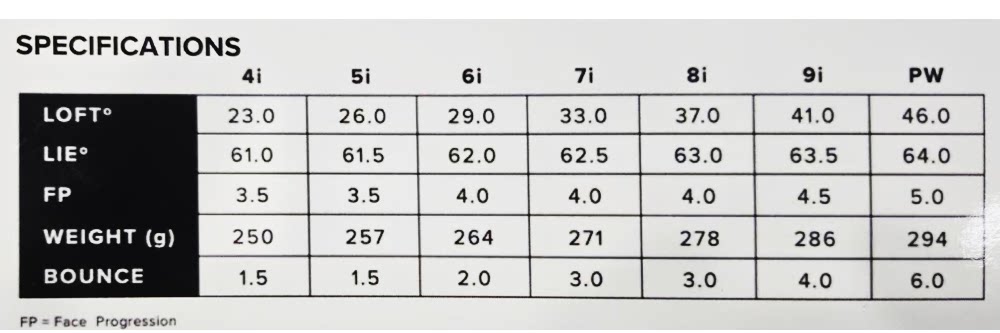 Ковка из мягкого железа Миура хардкор Группа КМ700 точность стабильный гольф Лезвие назад хардкор Группа высокая пропускная способность неправильный 