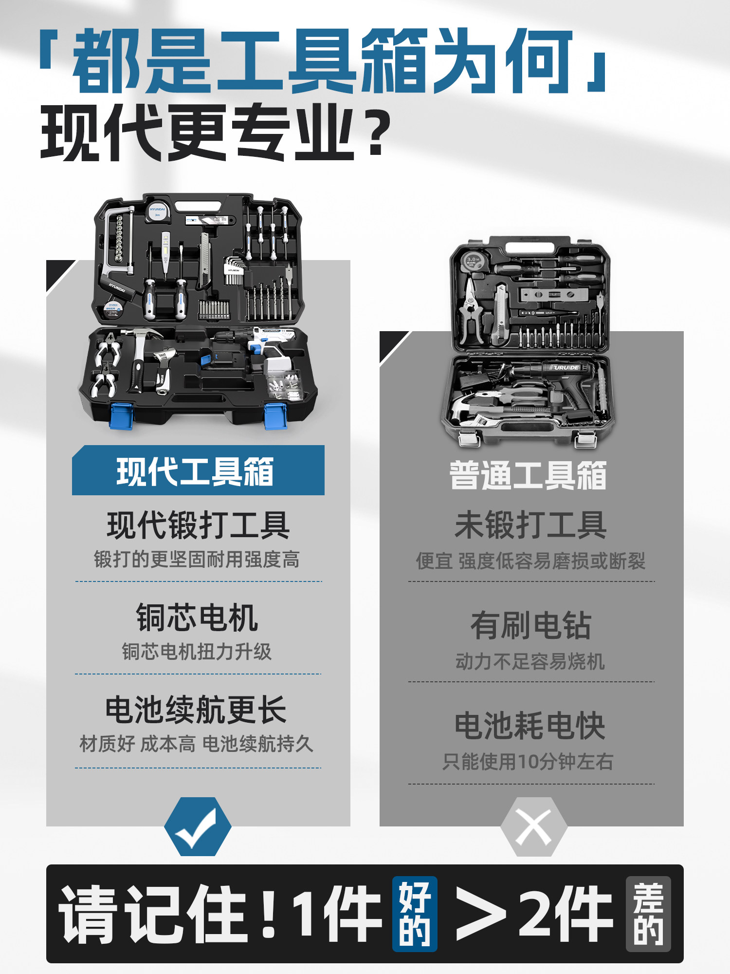 Household Tool Box Set, Multi-Functional Power Tools, Repair Combination, Hardware Complete Set, Electrician, Carpenter, Car Repair Kit