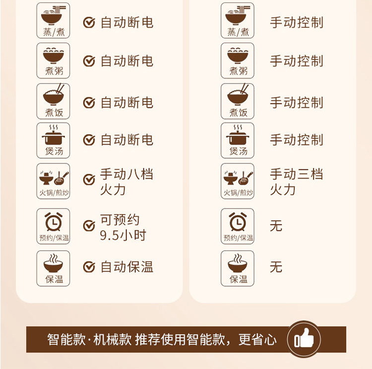 Плиты 德国全智能电火锅一体炒菜电炒锅多功能料理锅蒸煎炒涮不粘电蒸锅 Other home