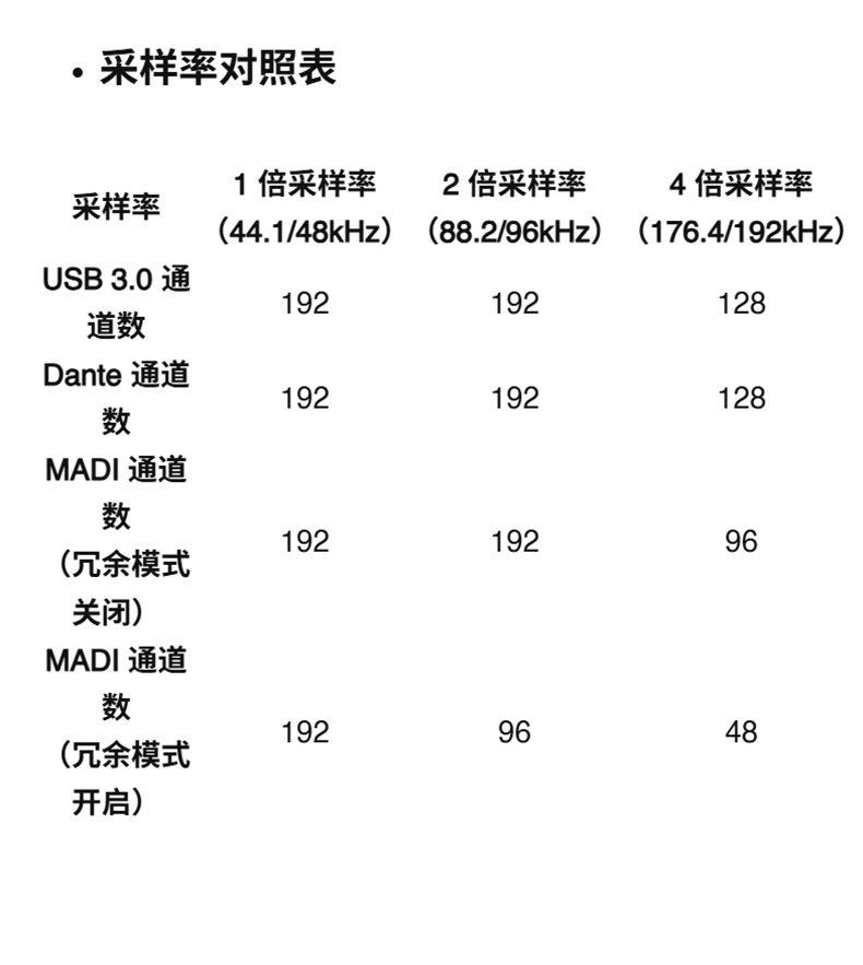 Solid State Logic UMD192 USB音频接口1/2U机架录音室/现场/广播