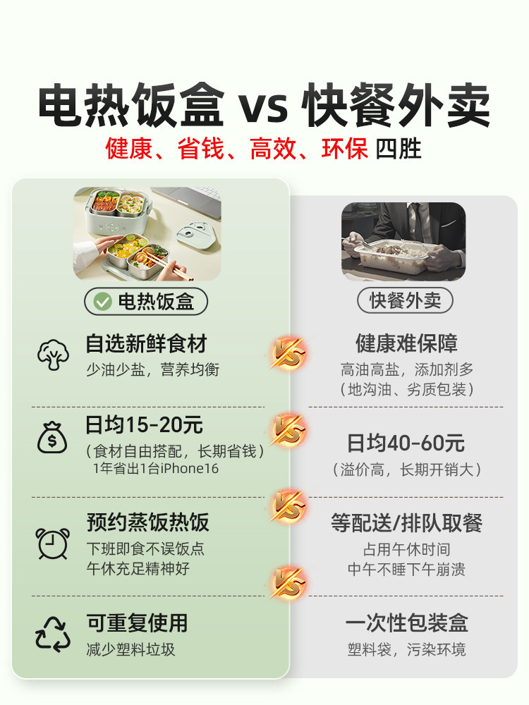 Little Bear Heated Lunch Box Electric Lunch Box Plug-In Insulation Self-Heating Cooking Machine Steaming and Heating Meals Handy Gadget for Office Workers