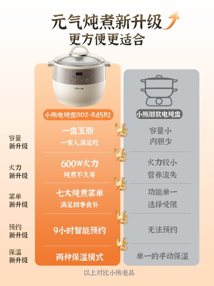 Bear Electric Stew Pot Fully Automatic Household Water-Separation Stew Cooker Ceramic Stew Pot for Cooking Bird's Nest Soup and Porridge