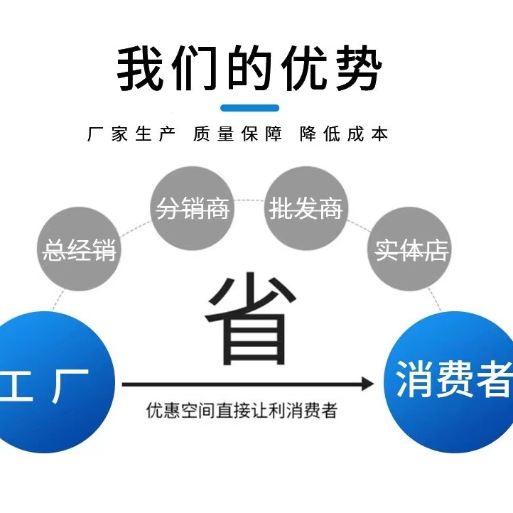 好物批发工厂店