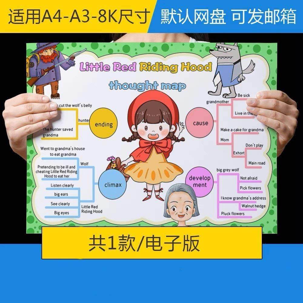 蛇年手抄报内容英语绝绝子！宝藏级素材，建议收藏！